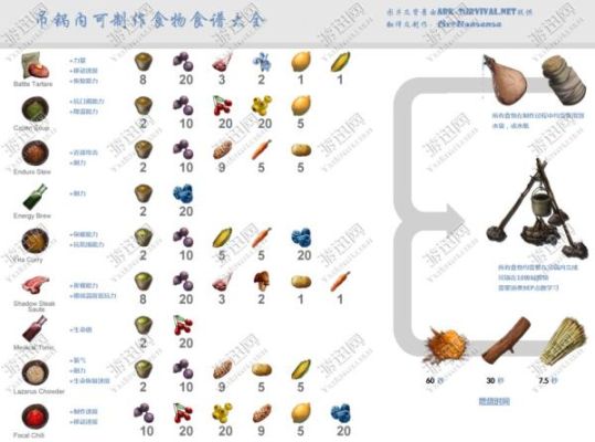 方舟怎么用配方做食物？-ark新手教学食物怎么做