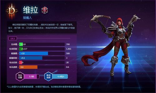 风暴英雄猎魔人维拉怎么样？-风暴英雄最适合新手英雄