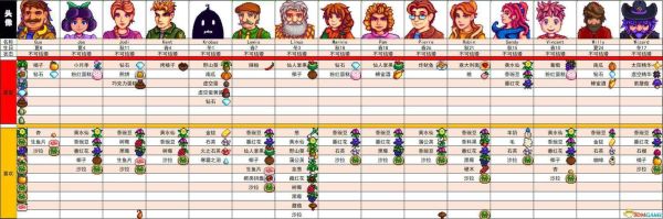 星露谷物语怎么回档到前几天？-星露谷物语新手修改