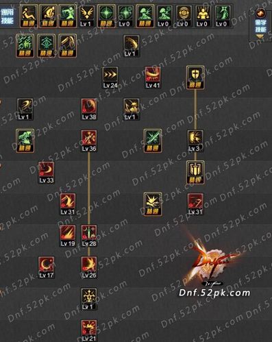 新天下无双，各职业怎么加点？-新手剑宗前期加点