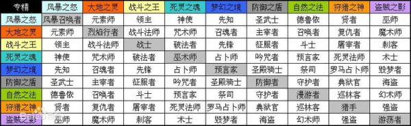 泰坦之旅守护者和圣殿骑士哪个适合新手？-七骑士新手培养哪个好