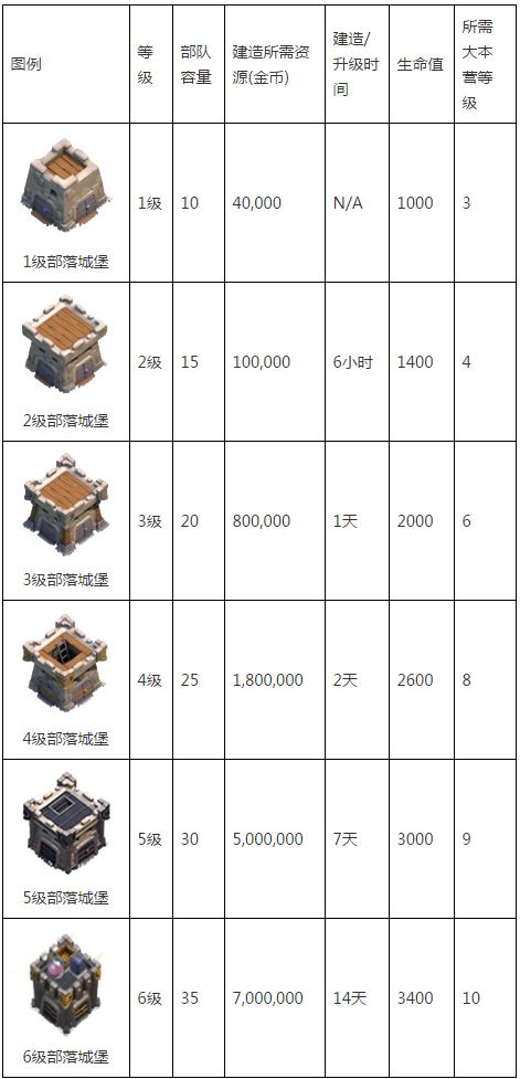 部落冲突突袭勋章有什么用？-突击部落新手攻略视频解说视频攻略视频
