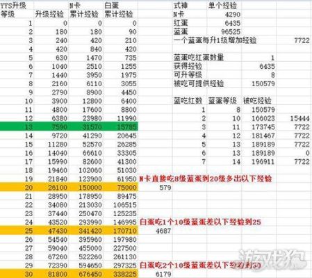 阴阳师怎么带狗粮最效率？-阴阳师新手快速刷狗粮