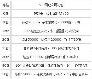 梦幻西游新手礼包领取顺序？-vip网吧新手序列号m
