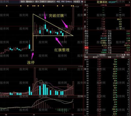 1分钟k线战法？-战法新手
