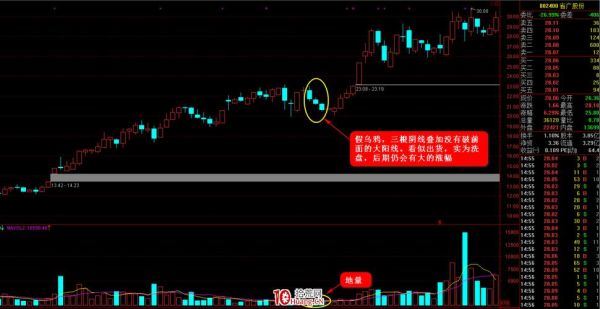 1分钟k线战法？-战法新手
