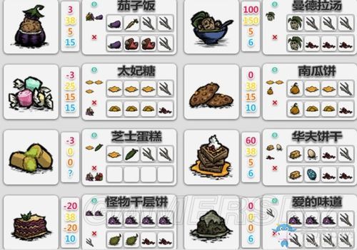 饥荒食物怎么解决？-饥荒新手食物怎么解决
