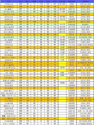 忍者村大战哪个人物适合新手玩，3~3的？-疾走教 新手
