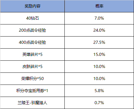 部落冲突钻石战令有什么奖励？-部落冲突新手免费送砖石