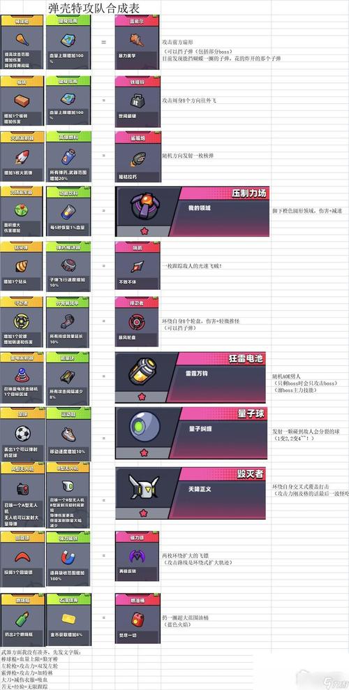 弹壳特攻队开服七日挑战攻略？-新手永远的七日之都