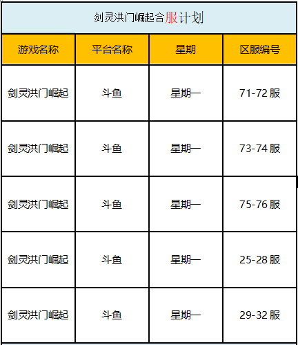 互联网各个行业的分类？-斗鱼剑灵新手卡