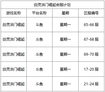 互联网各个行业的分类？-斗鱼剑灵新手卡