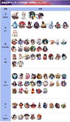 阴阳师值得培养式神？-阴阳师新手该培养什么弑神
