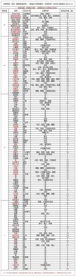 阴阳师值得培养式神？-阴阳师新手该培养什么弑神