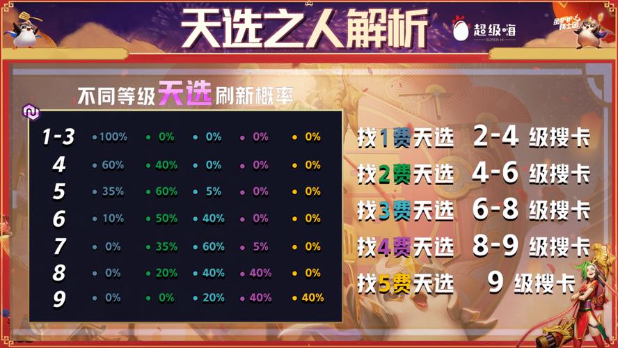 天胡6魔盗团怎么玩？-菲奥娜的新手礼包攻略瑞文
