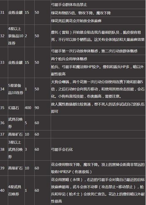 cs最便宜炼金配方？-为谁而炼金新手推荐