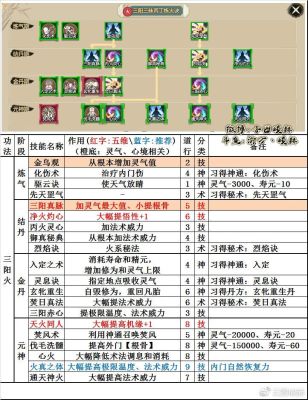 仙侠修真类小说中一些招数招式内功法诀的名称？-修真决新手攻略