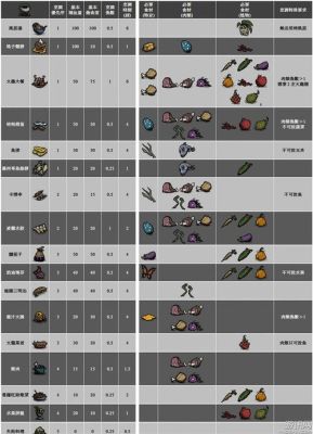 饥荒新手入门攻略，饥荒怎么玩？-新手我的世界攻略大全
