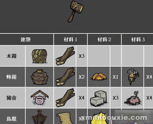 饥荒新手入门攻略，饥荒怎么玩？-新手我的世界攻略大全