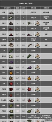 饥荒新手入门攻略，饥荒怎么玩？-新手我的世界攻略大全