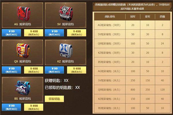 cf新手奖励？-cf新手奖励列表