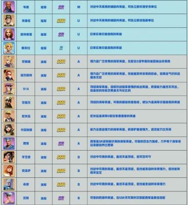 口袋奇兵大冒险攻略？-冒险奇兵新手阵容推荐