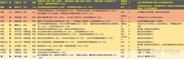 群雄开荒攻略？-新手率土之滨开荒队