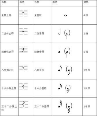 华尔兹音乐切分实用技巧？-最后的休止符新手教学
