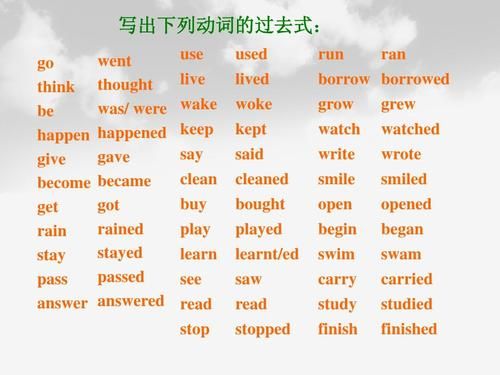 think的过去式和过去分词怎么用法？-新手herobrine