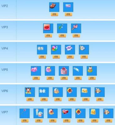 qq炫舞图标升级各送什么礼包啊？-qq炫舞新手等级礼包