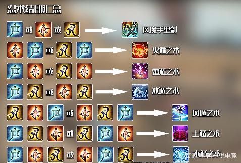ff14忍者结印怎么发动？-ff14新手 忍者