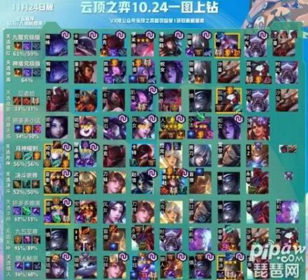 云顶之弈新手无脑阵容？-王者荣耀新手无脑英雄排行