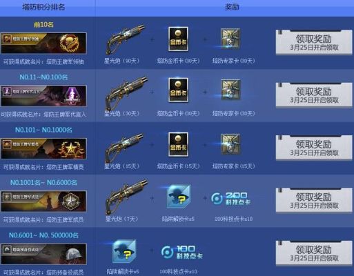 逆战塔防100元买什么好？-逆战新手礼包死神荣耀