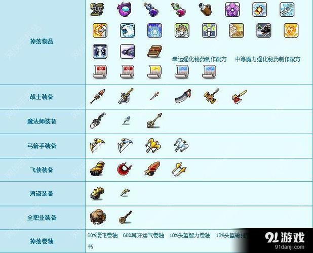 冒险岛口袋物品怎么装备？-冒险岛2新手的装备推荐2015年