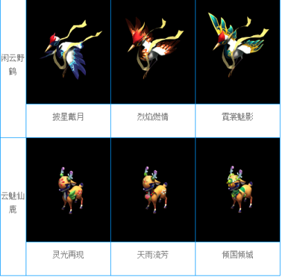 梦幻西游坐骑饰品进阶1-8消耗多少？-梦幻西游新手坐骑体验
