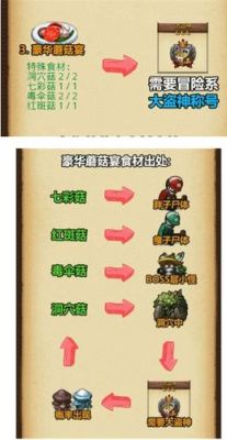 不思议迷宫低语之森蘑菇怎么用？-低语之森组合 新手