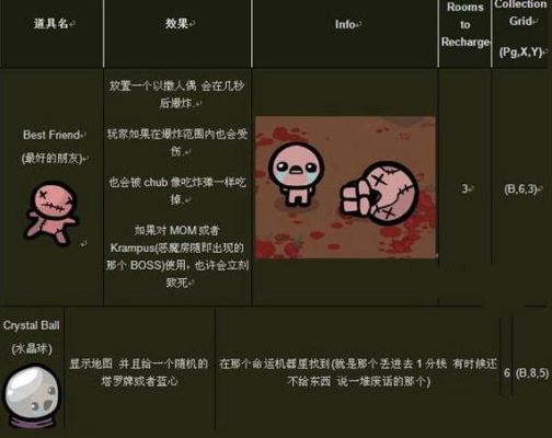 以撒的结合以撒开局技能？-以撒的结合适合新手的种子