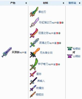 泰拉瑞亚新手武器？-泰拉瑞亚新手剑