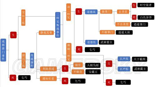 《侠客风云传》刀法路线养成攻略？-侠客风云传 新手注意