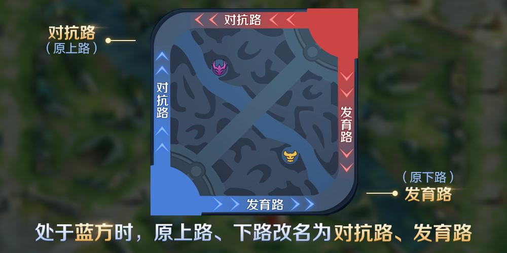 王者荣耀成长之路每周任务新手指导是啥？-王者荣耀新手指引的视屏
