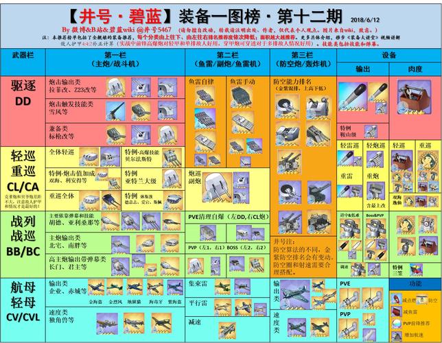 碧蓝航线wiki科技研发怎么选？-碧蓝航线 新手装备