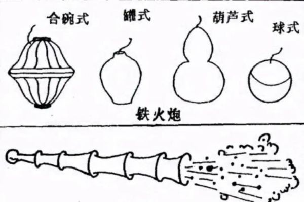 十大发明家发明了什么？-火枪纪元 新手传送道具