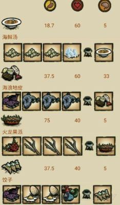 饥荒女武神的最佳食谱？-饥荒女武神适合新手
