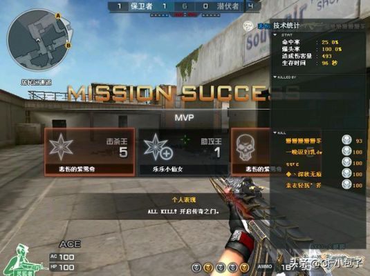 cf新锐下赛季定位到哪里？-cf新锐专区新手营