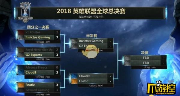 s8升级了适合玩什么阵容？-新手S8定级赛规则