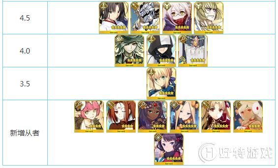 fategrandorder哪些英灵值得培养，fgo国服新手各职阶英灵推荐？-fgo2018新手推荐