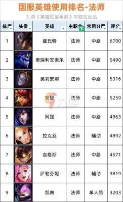 LOL新手用哪个法师比较好而且容易上手？L？-新手玩那个法师