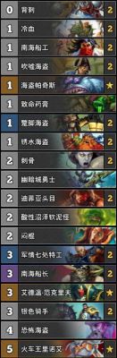 炉石传说卡组排名最新标准？-新手奇迹贼炉石