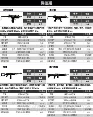 gta怎么换枪？-gta5武器新手教程视频大全