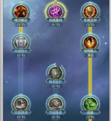 斗罗大陆最强阵容搭配？-点杀泰坦2新手技能加点